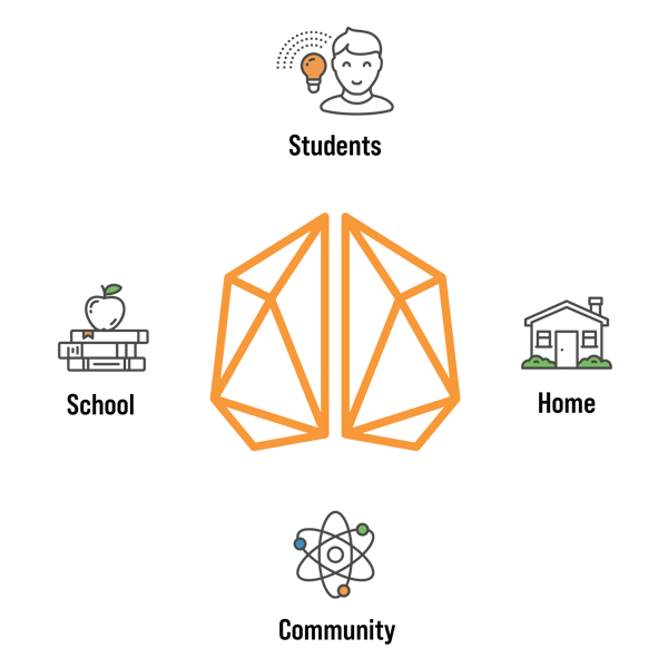 student_ecosystem-01