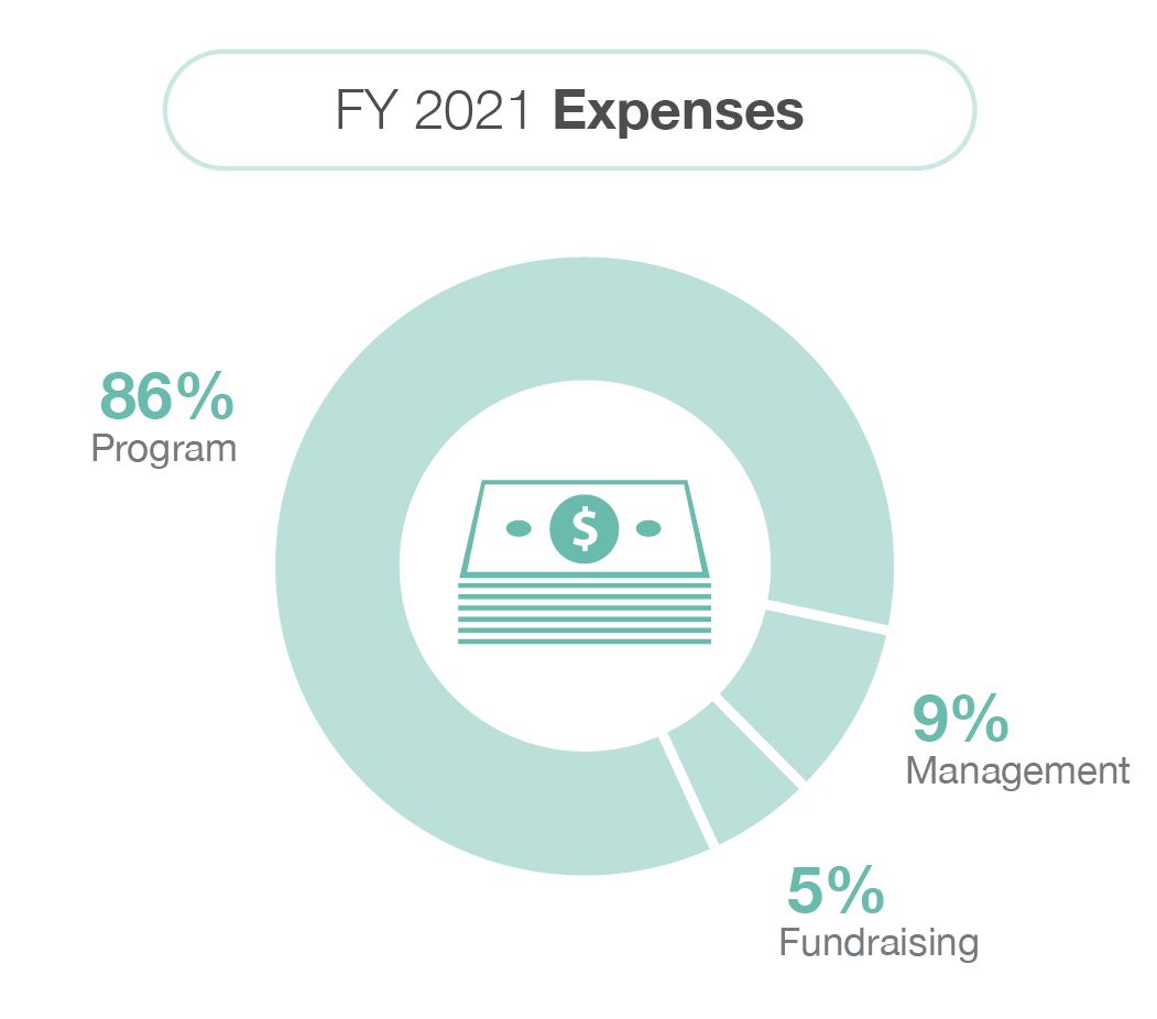 AR2021_Finance-Full-expenses