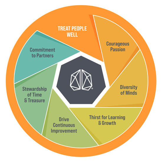 core-value