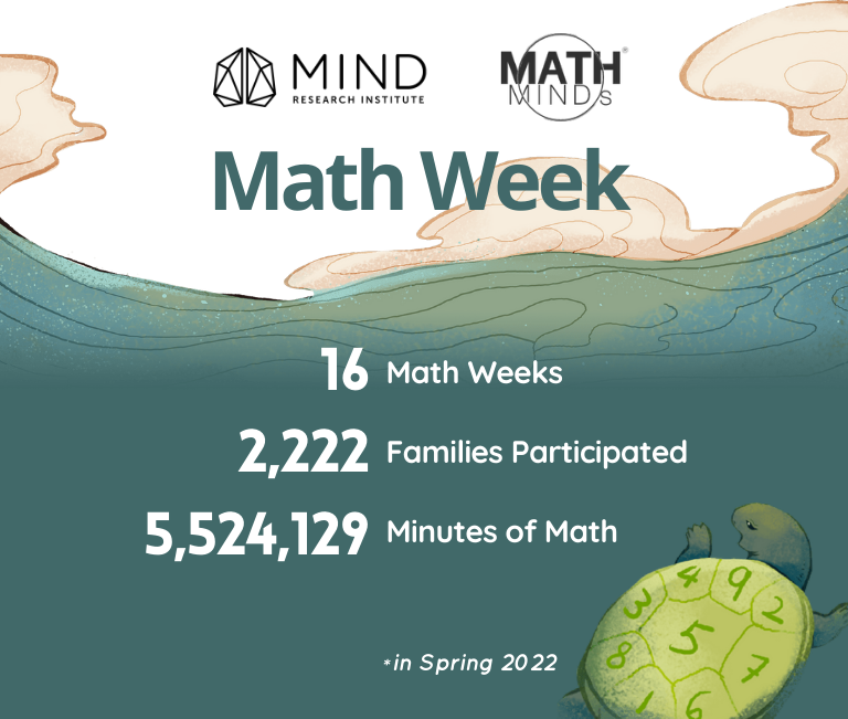 mathminds-mathweek-stats