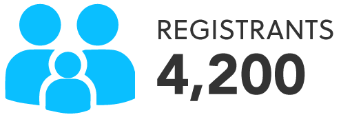 4,200 Registrants