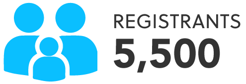 5,500 Registrants